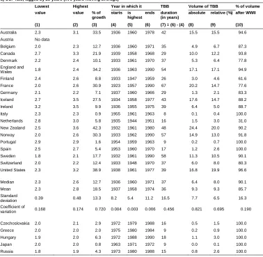 Table 1:(Continued)
