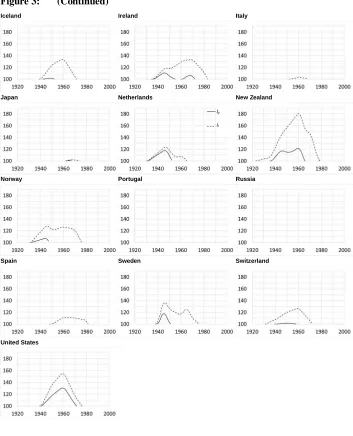 Figure 3: (Continued)