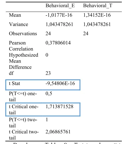 Table 6: Table Latent Variable for Traditional. 