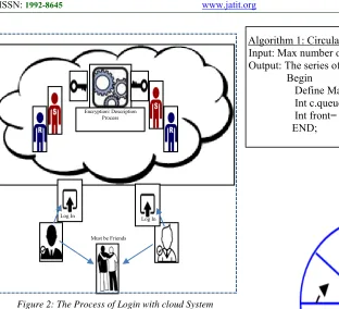 Figure 2: The Process of Login with cloud System 