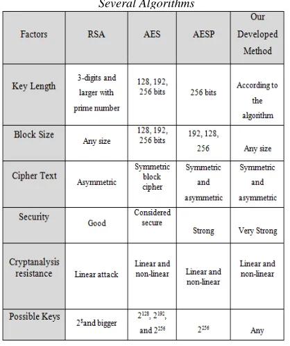 Table 2: Compare the Performance According to Combine           