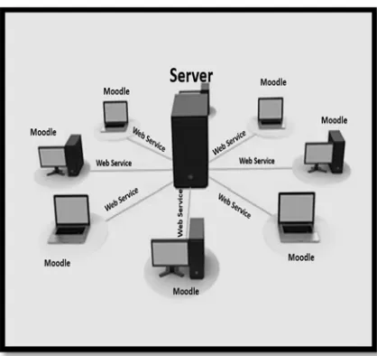 Figure 1: Proposed Architecture 