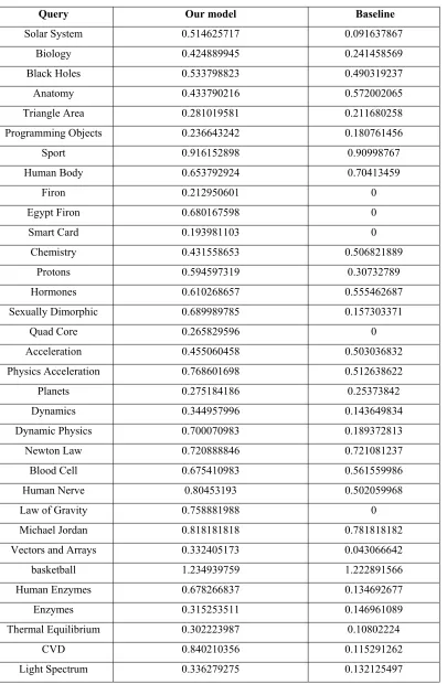 Table 1: The Experimental Results  