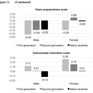 Figure 2: (Continued)