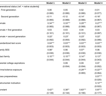 Table 2:OLS regression models of high school GPA, Hispanics