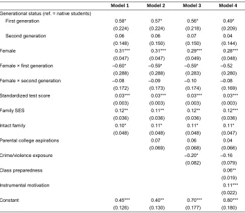 Table 3:OLS regression models of high school GPA, blacks
