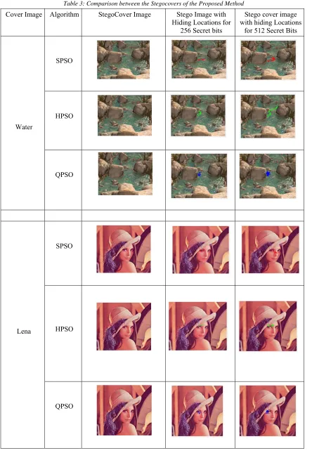 Table 3: Comparison between the Stegocovers of the Proposed Method 