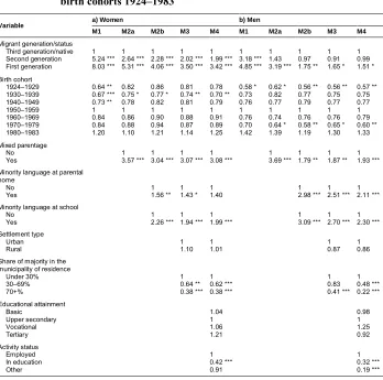 Table 3:Hazard ratios for the transition to an interethnic first partnership,