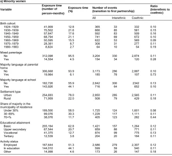 Table A-1: 