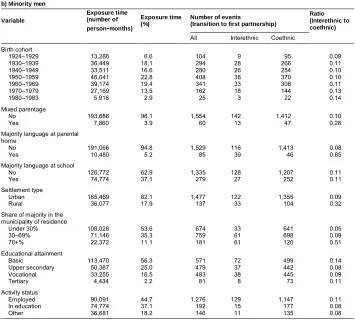 Table A-1: (Continued)