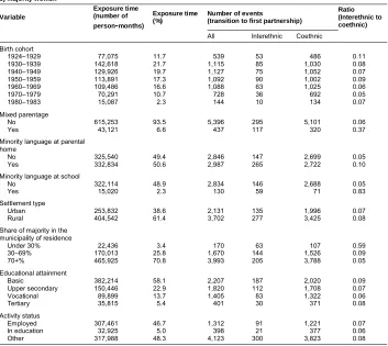 Table A-1: (Continued)
