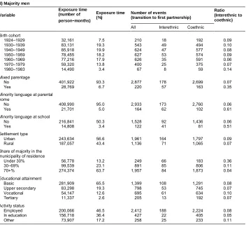 Table A-1: (Continued)