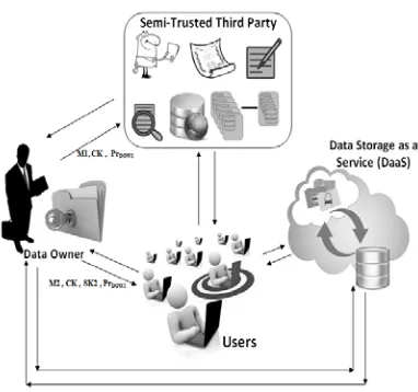 Figure 3: The general proposed system structure 