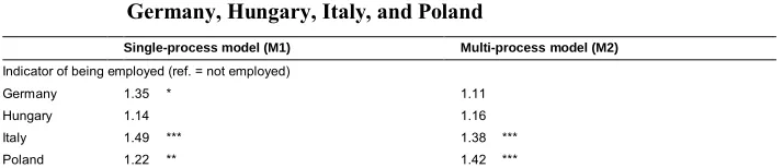 Table 3:Relative risks of the effect of women’s employment on divorce.