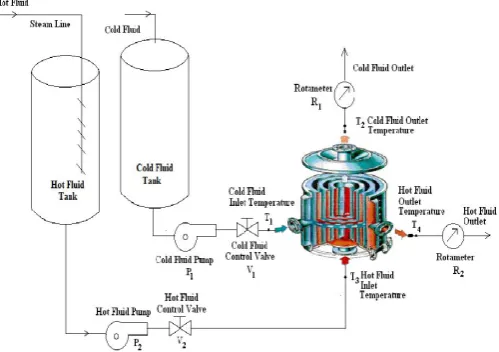 Figure 1. Schematic diagram of the SHE experimental set-up  