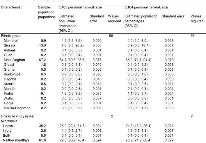 Table 4:(Continued)