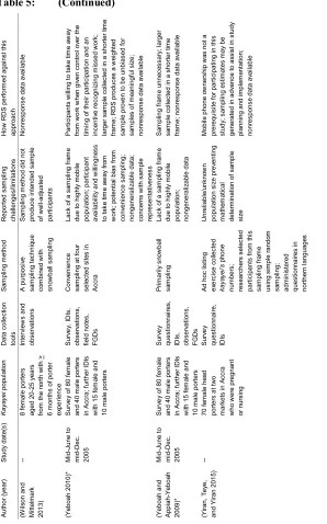 Table 5:(Continued)