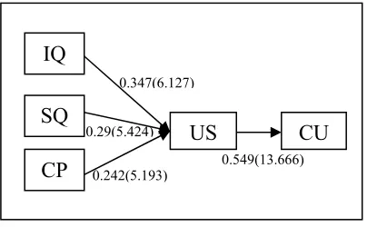 Table 4: Results of Hypotheses Testing 