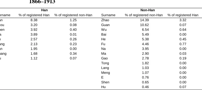Table 2:(Continued)