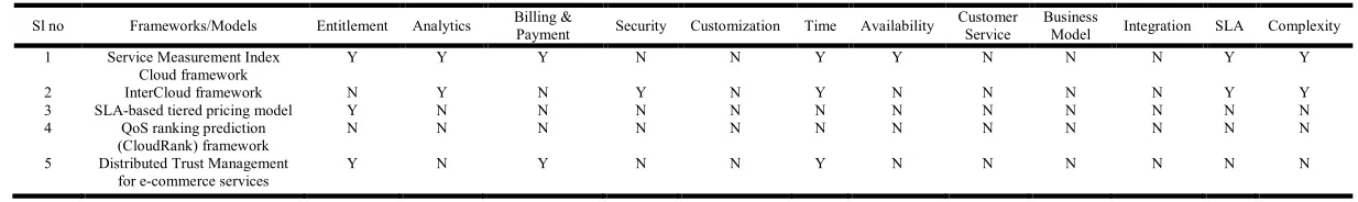 Table 1. Comparison of the parameters in the different frameworks 