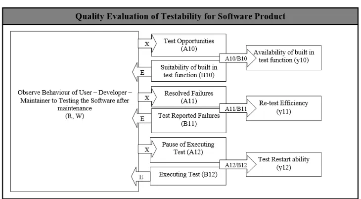 Figure 8 Quality evaluation metamodel of software product stability  