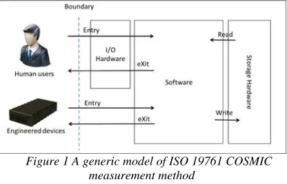 Figure 1 A generic model of ISO 19761 COSMIC measurement method 