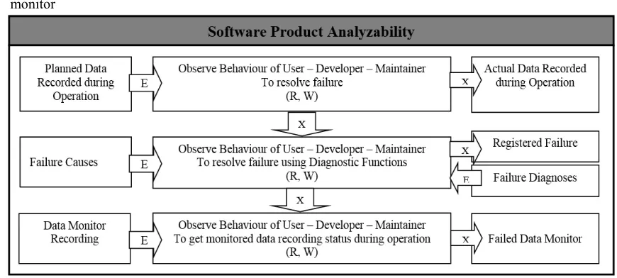 Figure 2 A metamodel of software product analyzability 
