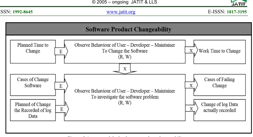 Figure 3 A metamodel of software product changeability 