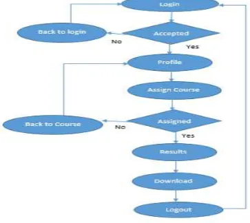 Figure 2:  Entity Relationship Diagram. 