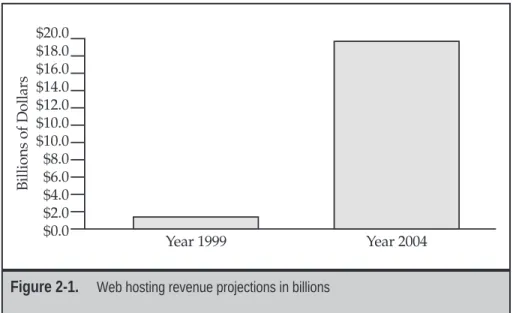 Figure 2-1. Web hosting revenue projections in billions