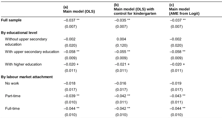 Table B-2: 