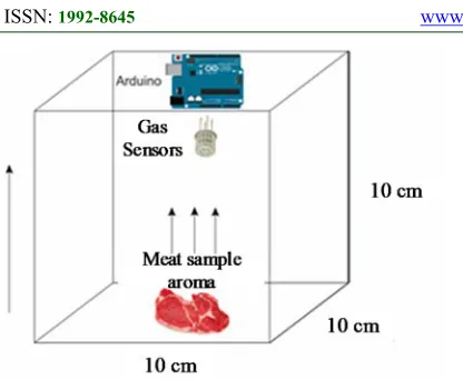 Figure 4: Design of Sensor Chamber 
