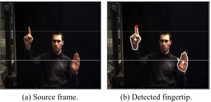 Figure 4: Detection of Valley and Peak Points. In Above Figure, The Max Local Extreme Value is to Obtain and CContour Points SCP1 and SCP2 Using Two Clusters C1 2
