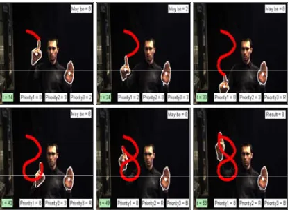 Table 1: Results of Gestures Recognition 