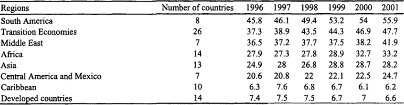 Table  1. Evolution  of Average  Foreign Currency  Deposits  to Total  Deposits (in percent,  unless  otherwise  indicated)