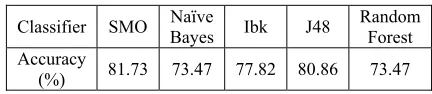 Table 1: The Accuracy of Coarse-Class Classification 
