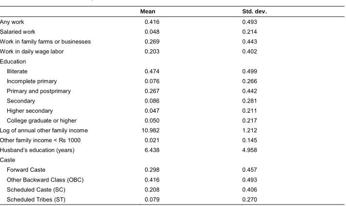 Table 1:Summary statistics