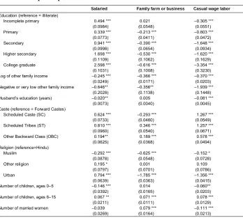 Table 4:Logistic regressions of three types of women’s labor force