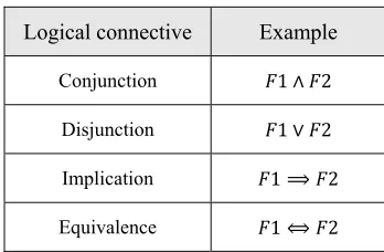 Table 2:Logical Connectors. 