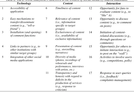 Table 2. The E-WOM Analytical Framework in the Context of Social Media by Andrea Hausmann Technology Content Interaction 