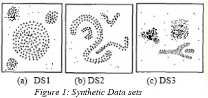 Figure 1: Synthetic Data sets 