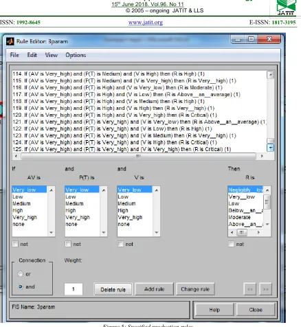 Figure 5: Specified production rules 