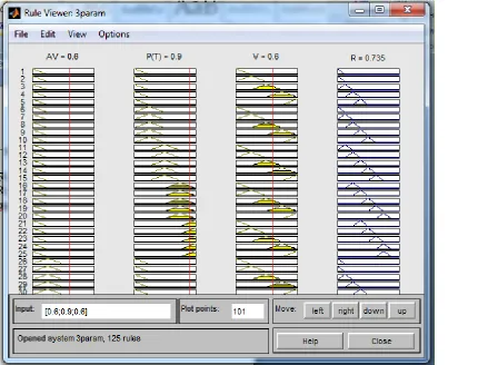Figure 7 shows the graphical interpretation 
