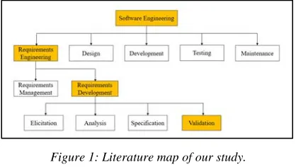 Figure 1: Literature map of our study. 