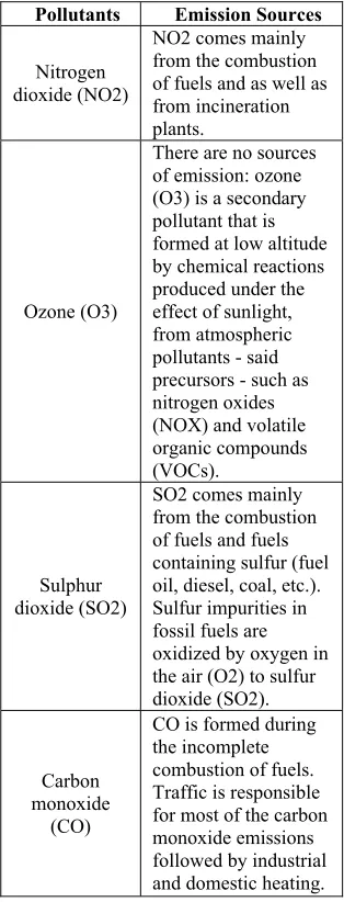 Table 1: Sources of air polluants 9 