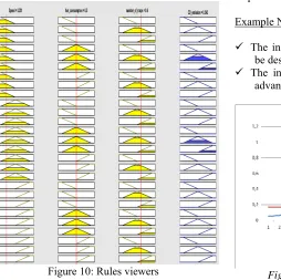 Figure 10: Rules viewers 