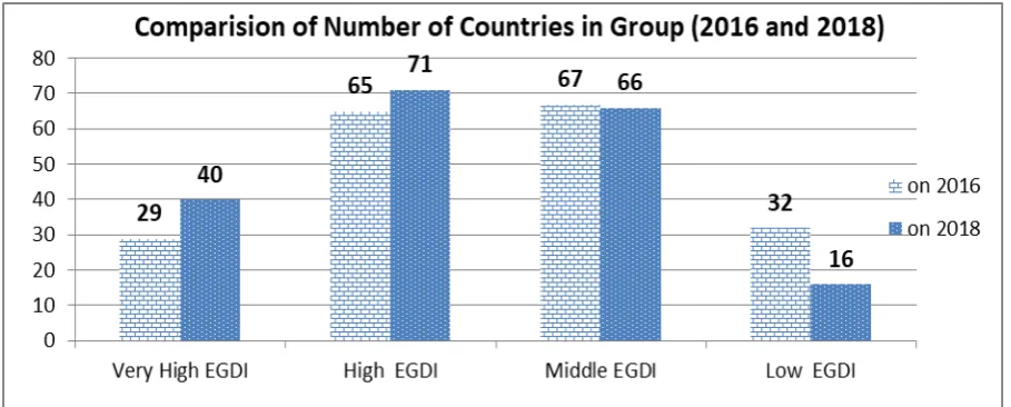 Table 1.  Scores of Countries all Over the World 