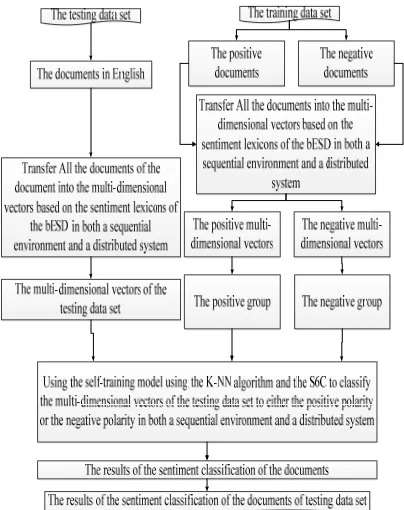 Figure 3: Overview of our novel model.