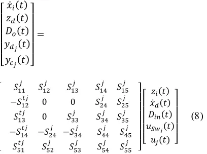 Figure 2: Bond graph models of switched sources  ��� and �� 