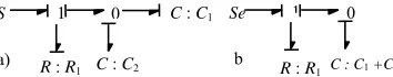 Figure 3 a) BGI, b) Equivalent bond graph model (EBGI) 